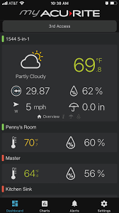 Those aged 65 or over are at higher risk of health complications from cold weather, so it's important to make sure the house and bedroom is warm enough. Acurite Blog The Ideal Room Temperature For Elderly People Acurite