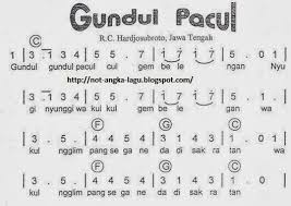 Lirik Lagu Apuse Beserta Not Nya Info Dan Tips