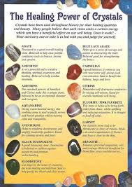 Healing Crystals Stones And Crystals Crystals And Gemstones Crystals