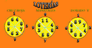 Te ofrecemos los últimos números ganadores de quinielas (gana mas, loteria nacional, leidsa, real, new york día y noche y loteka) que salieron en la misma fecha de hoy. Loteria 3 De La Tarde Wiikeyu Nl