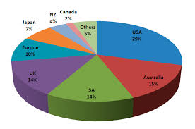 Horse Racing Breeding By The Numbers Tuesdays Horse