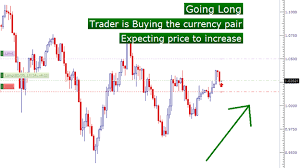 The Long And Short Of It Forex Trading Forex Trading