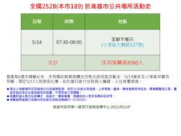 Explore tweets of 不见星空 @bujianxingkong on twitter. é«˜é›„å…¬å¸ƒç¢ºè¨ºè€…ç–«èª¿æ¡ˆ2528å¥³ç«¥æŽ'é™¤ç¢ºè¨º è¦èž Nownewsä»Šæ—¥æ–°èž