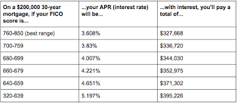 how to check your credit score and what to do about it