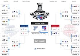 who will win the 2015 stanley cup 4 predictions