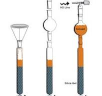 Chromatography Columns Glass columns for use in Delicate ...