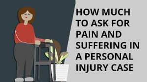 You have the option to see your loan payments breakdown by year or by month. How Personal Injury Lawyers Calculate Settlement Personal Injury Q A Youtube
