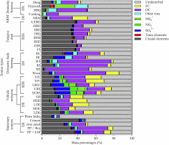 Image result for Municipal Orange 2009 Fleet