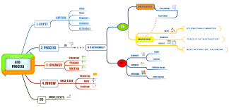 Can you recommend me a gtd app for mac? The Gtd Method 1mproves Business Growth