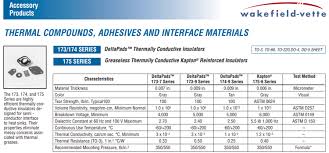 steps for heat sink calculation and