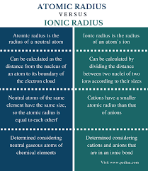 Therefore, the atomic radius of a hydrogen atom is 74 2 =37 pm 74 2 = 37 pm. Difference Between Atomic Radius And Ionic Radius Definition Calculation Trends In The Periodic Table Ionic Radius Ionic Electron Configuration