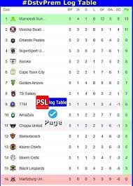 Plus get access to upcoming fixtures and breaking news! Dstvprem Log Table Dstv Premiership Updates Facebook