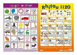 Welsh Alphabet Welsh Numbers 1 20 2 Posters Chart