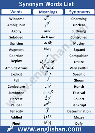 200 Synonyms Words List Pdf Common Synonyms List Good Vocabulary Words English Phrases Sentences English Vocabulary Words