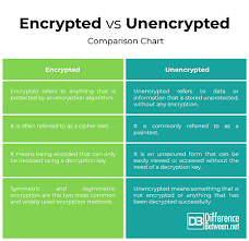 difference between encrypted and unencrypted difference