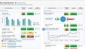 70 Hr Metrics With Examples Build Your Own Dashboard Issam Assaf Linkedin Metrics Dashboard Kpi Dashboard Analytics Dashboard
