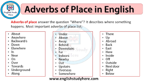 Adverbs of time mainly modify verbs and tell us when something happens. 48 Adverb Sentences Example Sentences With Adverbs English Study Here