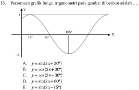 Persamaan Grafik Fungsi Trigonometri Pada Gambar Berikut Adalah Brainly Co Id