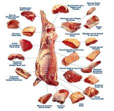 We did not find results for: A Little Bit About Meat Several Types Of Steaks Steemit