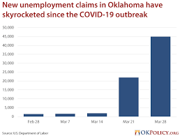 We did not find results for: The Federal Government Has Taken Significant Action To Shore Up The Unemployment Insurance Program And There S More Oklahoma Can Do Oklahoma Policy Institute