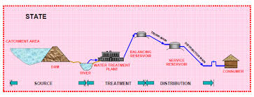 The isolated strains were purified by conventional techniques and identified by microscopic examination. Https Www Mhlw Go Jp Topics Bukyoku Kenkou Suido Shingi 2011 02 Dl 0217 01f 03 Pdf