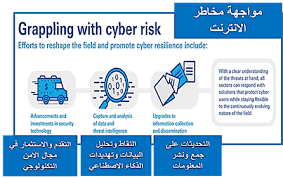 الهجمات الإلكترونية السيبرانية والتأمين