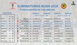 Últimas noticias, vídeos, fotos, fixture de partidos de las eliminatorias sudamericanas rumbo al mundial de fútbol qatar 2022 en rpp noticias. Lo Que Dejo La Fecha 14 De Eliminatorias Sudamericanas Noticias Uruguay Lared21 Diario Digital