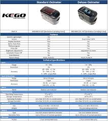 kego accessories md300c4 kit choicemmed finger pulse