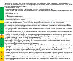 Saudi Heart Association Sha Guidelines For The Management