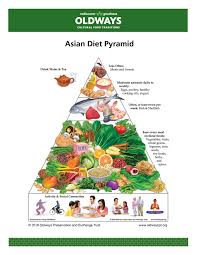 We are proud of having loyal partnerships and excellent. Asian Heritage Diet Oldways