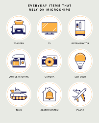 Maybe you would like to learn more about one of these? Can We Fix The Semiconductor Shortage In The U S Time