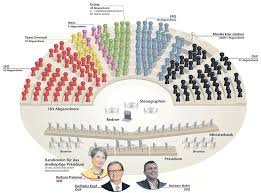 815 likes · 2 talking about this. Nationalrat 2013 Aeiou Osterreich Lexikon Im Austria Forum