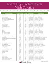 Proteins contain 4 kcal per gram. The Complete High Protein Food List Printable With Calories Health Beet