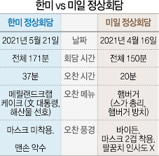 조선일보가 <文, 마스크는 벗었지만 '햄버거 오찬'은 없었다>고 썼다가 <文, 바이든과 햄버거 대신 '크랩케이크' 먹었다>라고 수정했다고? 2epkgy9oxjlacm