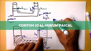 7 Contoh Soal Hukum Pascal Dan Pembahasannya Pdf 2021