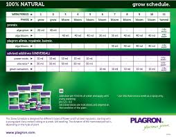 Plagron Feeding Chart How To Feed Cannabis Plants