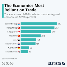 Chart Hong Kong S Special Reliance On Trade Under Threat Statista