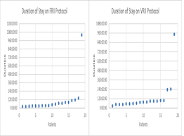 Image result for Variable Rate Insulin Infusion