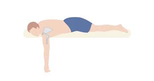 Image result for Shoulder Relocation Maneuvers