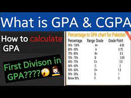 To calculate cgpa, you first need to have your gpa calculated. What Is Gpa And Cgpa How To Calculate Gpa Explanation Of Gpa How To Convert Percentage Into Gpa Youtube