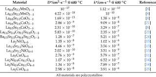 Your response must be postmarked, or transmitted electronically, no later than 14 days from the date you received the. Oxygen Self Diffusion D And Surface Exchange Coefficients K For Download Scientific Diagram
