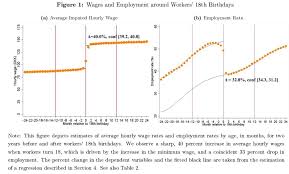 the minimum wage evidence from a danish discontinuity