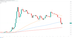 Kuhk on ethereum price prediction and when will ethereum hit $10,000 and ethereum price in 2030; Stellar Price Loses 50 Of Its Value As Concerns About The Potential Lawsuit From Sec Increase