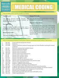 Medical Coding Speedy Study Guides Ebook Medical Coding Medical Coder Medical Coding Training