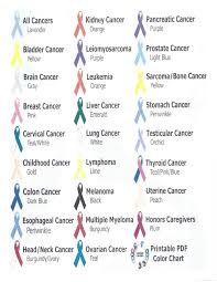 Cancer zodiac sign from lunaf.com blue is known to be a color of tranquility and peace. Cancer Month Colors Wcgcc