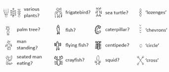 Easter island is a historical toefl writing topic that talks about how it is one of the most ancient easter island, located in the pacific ocean about 4000 miles from the coast of chile, is one of the. Rongorongo Wikipedia