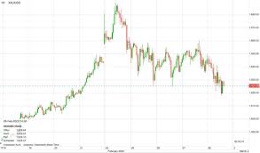 4, 2020 at 2:26 p.m. Goldpreis Steigt Nicht Trotz Aktiencrash Was Ist Da Los