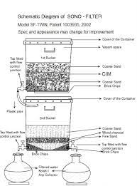 How do you remove arsenic from drinking water? An Invention With A Social Cause Bangladeshi Scientist Develops Water Filter To Fight The Arsenic Menace