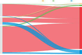 Are we ready for bitcoin? Cryptocurrency Scams Took In More Than 4 Billion In 2019 Wsj