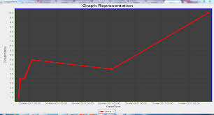 using jfreechart with database mysql database myblogs blog